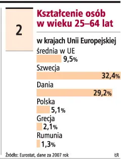 "Wciąż nie wiemy, czy pieniądze z UE są dobrze wydawane"