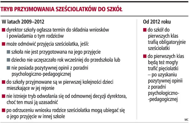 Sześciolatkom trudniej będzie dostać się na studia