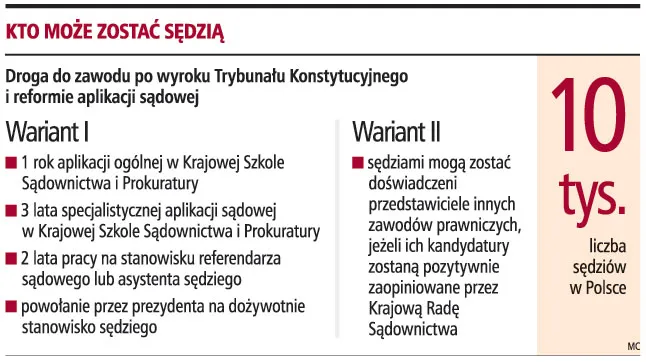 Asesorzy nie będą mogli wydawać wyroków