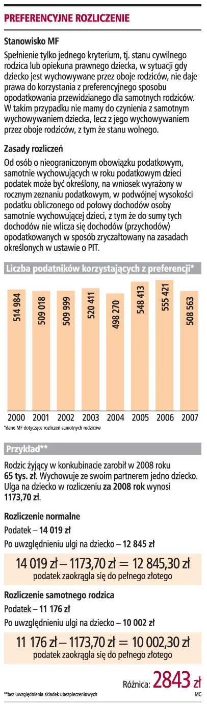 Fiskus określi, kto jest konkubentem