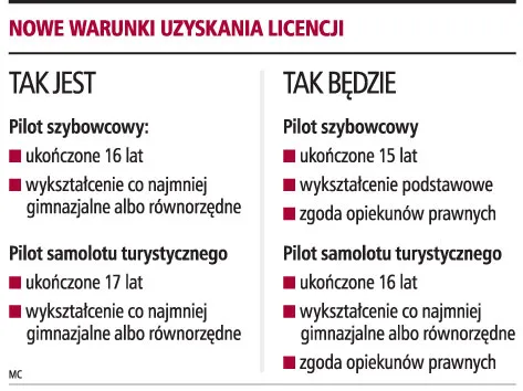 Bilety lotnicze bez ukrytych kosztów