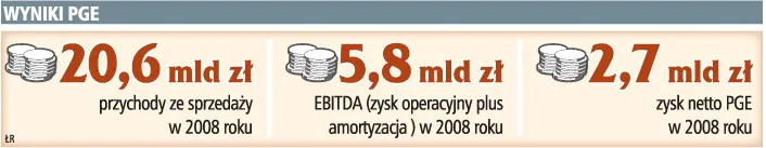 Wyniki PGE
