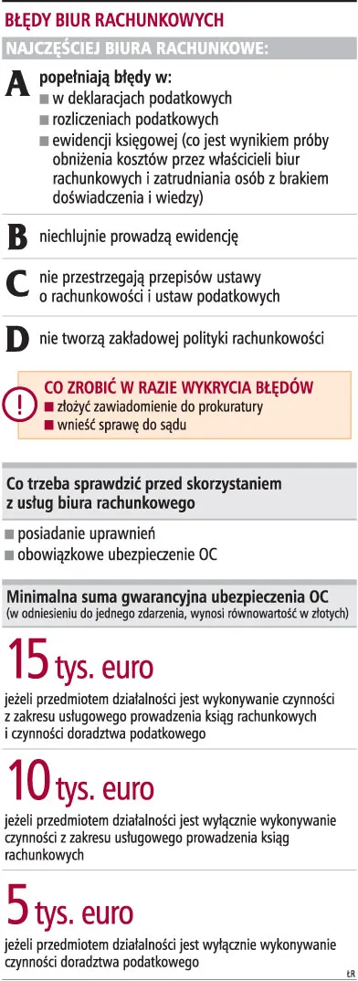 Klienci skarżą się na błędy biur rachunkowych