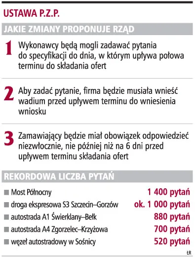 Ustawa P.Z.P.