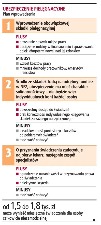 Dodatkowe obowiązkowe składki dla pracujących i emerytów
