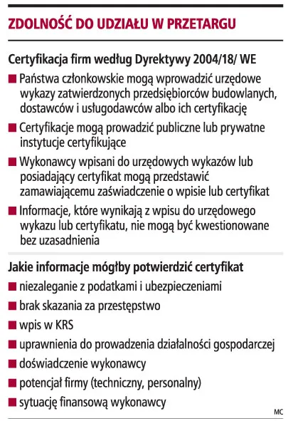 Zdolność do udziału w przetargu