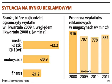 Bez nowych tytułów na rynku prasy kolorowej