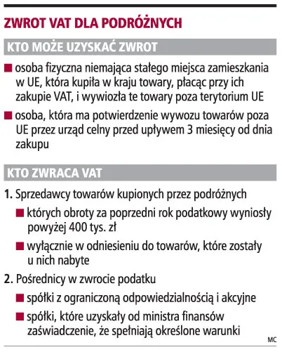 Turysta szybciej odzyska podatek