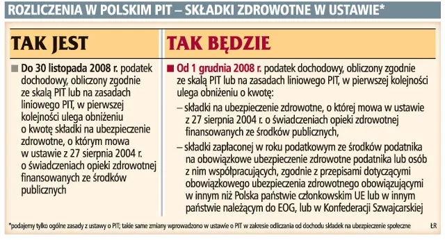 Odzyskamy nieodliczone składki zdrowotne w PIT