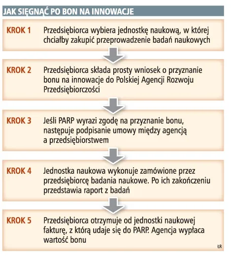 Do 15 tys. zł dla małych firm za zakup badań naukowych