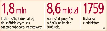Odsetki od wszystkich lokat są opodatkowane