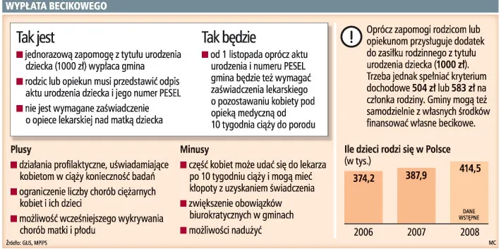 Gmina nie wypłaci becikowego bez badań lekarskich