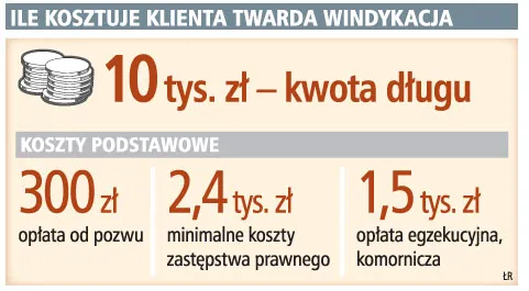 Ile kosztuje klienta twarda windykacja