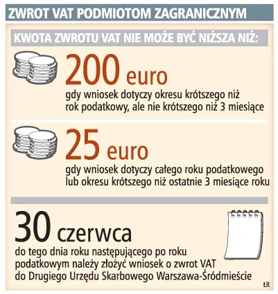 Skończą się nadużycia ze zwrotami VAT