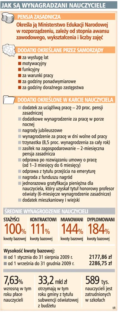 Gminy chcą uproszczenia zasad wyliczania pensji nauczycieli