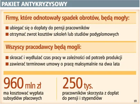 Umowy terminowe będą trwać do dwóch lat