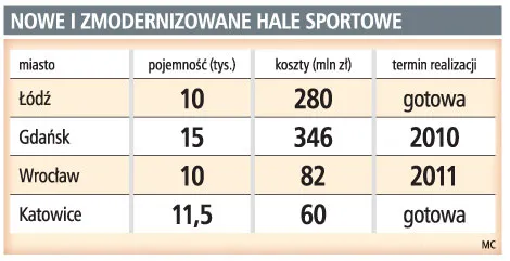 Miasta rywalizują o mistrzostwa siatkarskie