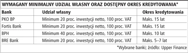 Właściciele firm również mają kłopoty z uzyskaniem kredytów hipotecznych