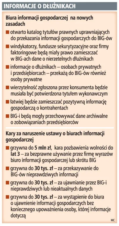 Informacje o dłużnikach