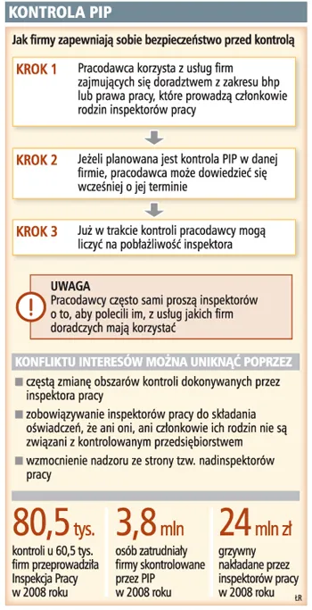 Kontrola PIP