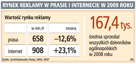 Repropol pobierze opłaty za treści wydawców publikowane w sieci