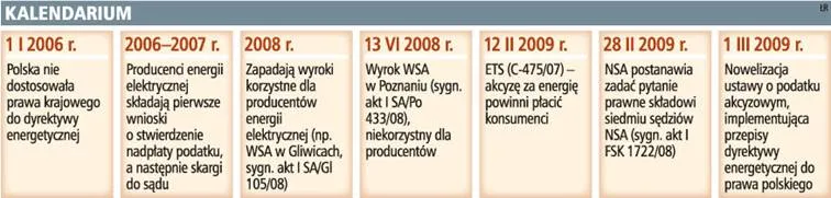 NSA zdecyduje o zwrocie 26 mln zł podatku