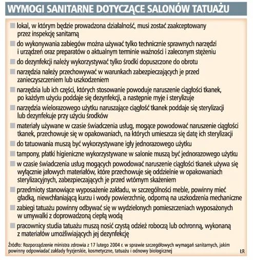 Na studio tatuażu potrzeba 60 tys. zł