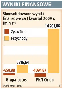 Ludzie z Orlenu chcą przejąć stery w Lotosie