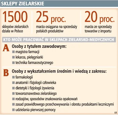 Sklepy zielarskie