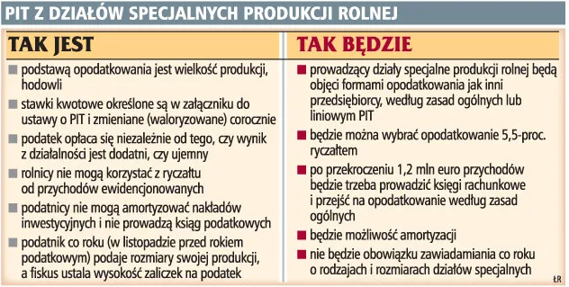 Rolnik będzie jak firma