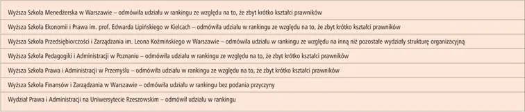 Na kierunku prawo kształci jeszcze 6 niepublicznych uczelni i 1 publiczna