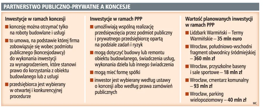 Partnerstwo publiczno-prywatne a koncesje