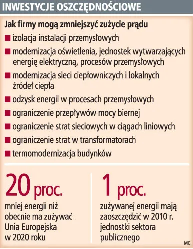 Inwestycje oszczędnościowe