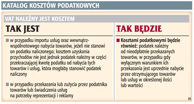 VAT od sprzedaży premiowej będzie kosztem