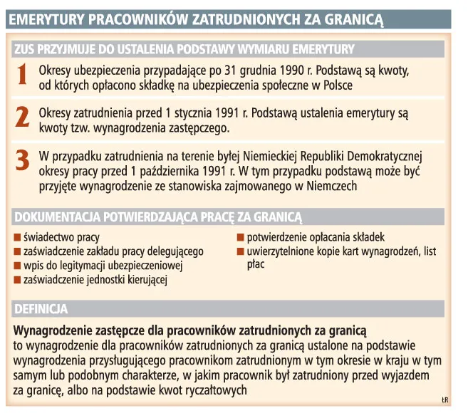 Kontrakty zagraniczne sprzed 1989 r. mogą obniżyć świadczenia z ZUS