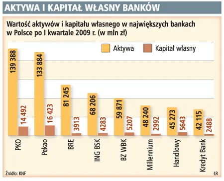 Polskie banki stosują stres testy