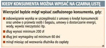 Kiedy konsumenta można wpisać na czarną listę