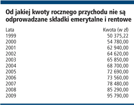 Jak sprawdzać stan konta emerytalnego w OFE