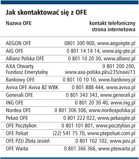 Jak reklamować braki na koncie OFE