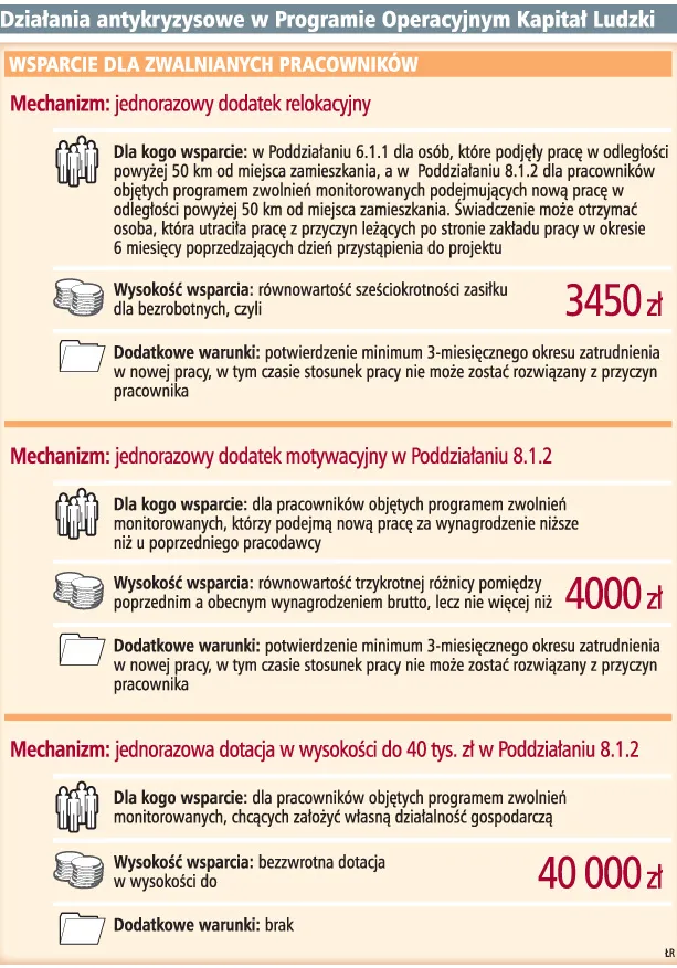 Działania antykryzysowe w Programie Operacyjnym Kapitał Ludzki