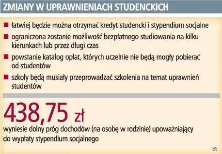 Zmiany w uprawnieniach studenckich