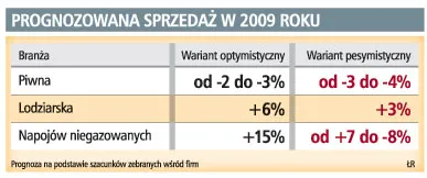 Przez ulewy sprzedaż piwa spadnie o 4 proc.