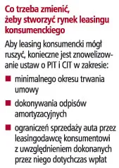 "Leasing konsumencki może być dostępny najwcześniej na początku przyszłego roku"