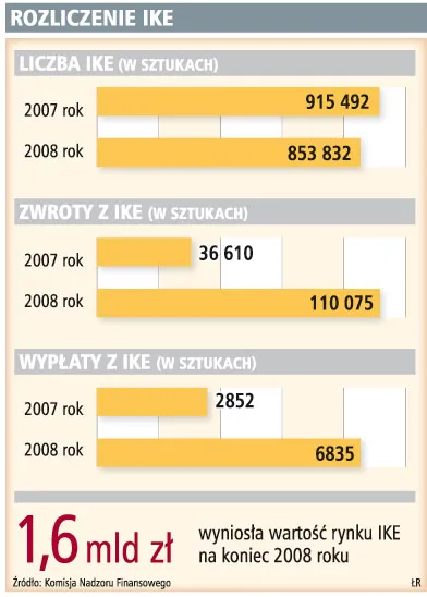 Emeryt zyska dzięki uldze podatkowej
