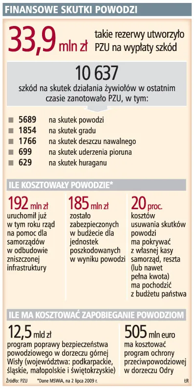 Lokalne firmy zarobią na powodzi
