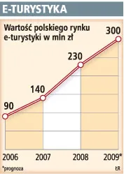 Portale turystyczne zaoferują nie tylko wycieczki