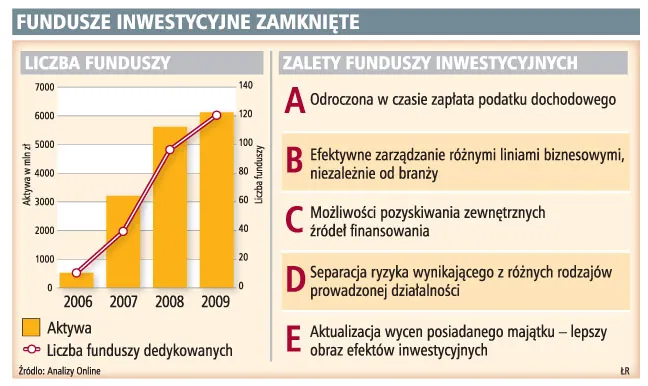Założenie funduszu inwestycyjnego ochroni przed fiskusem