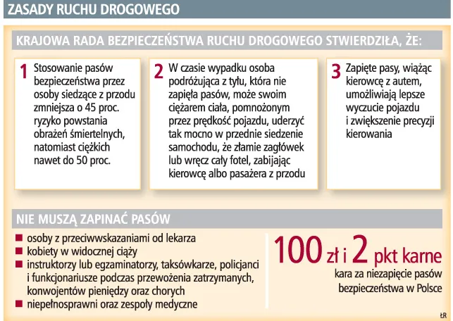 Sędziowie ocenią, czy jazda w pasach ogranicza wolność