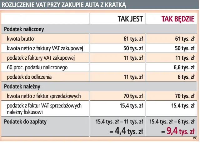 Chcesz odliczyć VAT, kup samochód z kratką do końca roku 