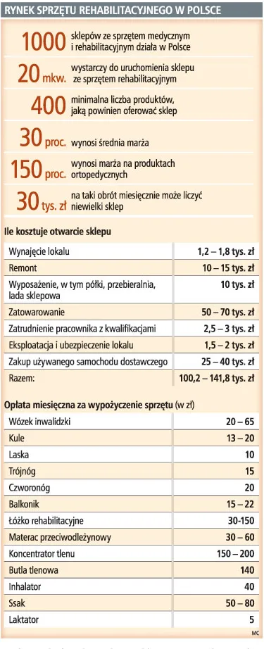 Jest popyt na sprzęt rehabilitacyjny, warto założyć sklep